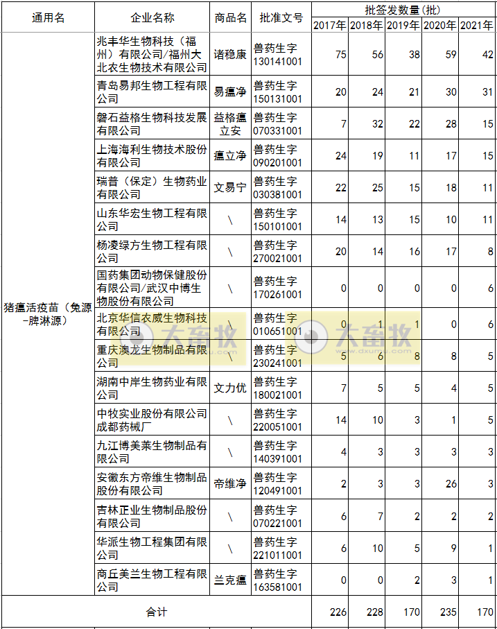 最新猪瘟疫苗的品种和厂家汇总（2021年版）