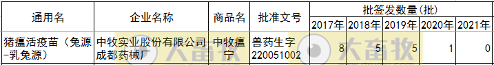 最新猪瘟疫苗的品种和厂家汇总（2021年版）