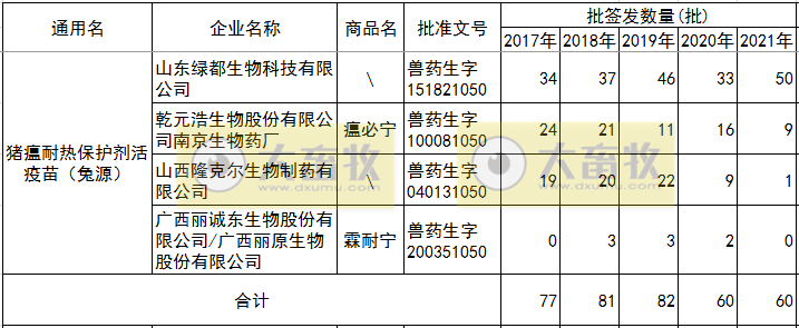 最新猪瘟疫苗的品种和厂家汇总（2021年版）