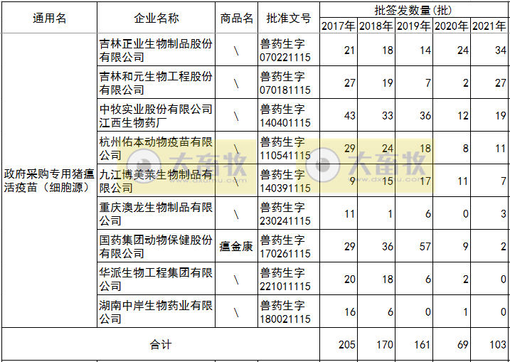 最新猪瘟疫苗的品种和厂家汇总（2021年版）
