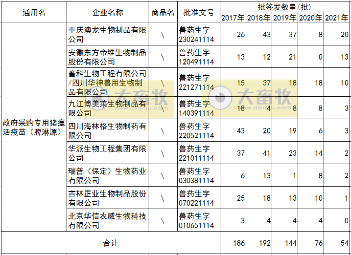 最新猪瘟疫苗的品种和厂家汇总（2021年版）