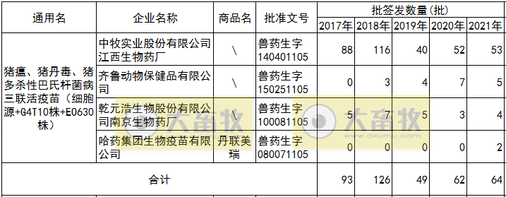 最新猪瘟疫苗的品种和厂家汇总（2021年版）