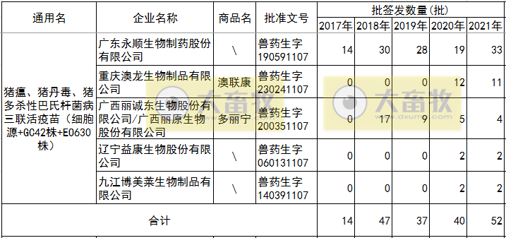最新猪瘟疫苗的品种和厂家汇总（2021年版）