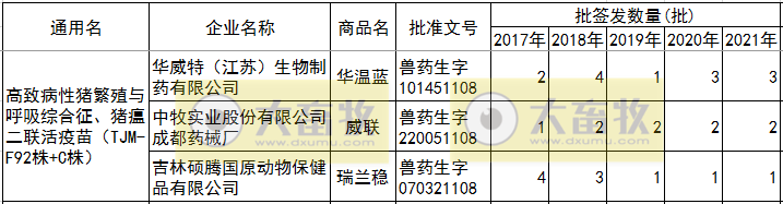 最新猪瘟疫苗的品种和厂家汇总（2021年版）