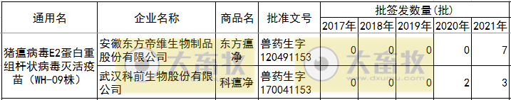 最新猪瘟疫苗的品种和厂家汇总（2021年版）