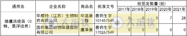 最新猪瘟疫苗的品种和厂家汇总（2021年版）