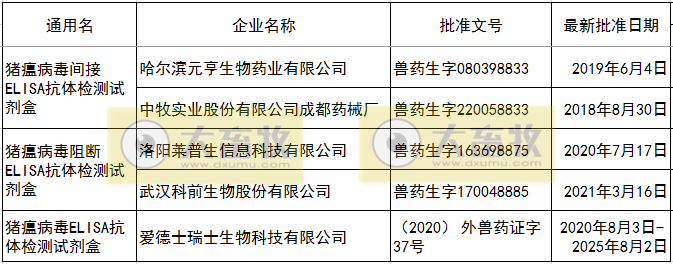 最新猪瘟疫苗的品种和厂家汇总（2021年版）
