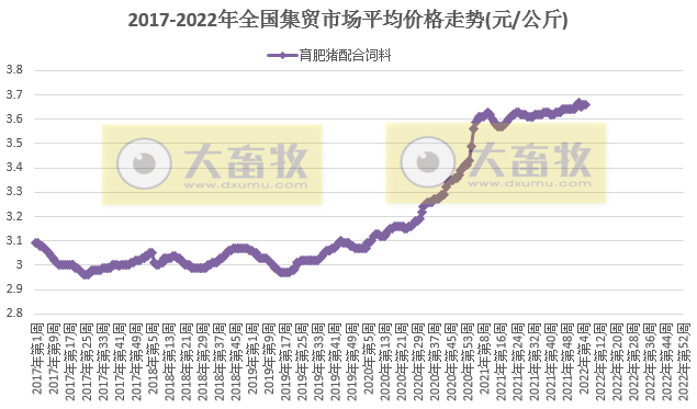 2022.02.10-今日猪价及畜牧资讯