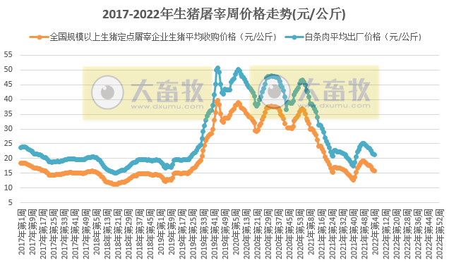 2022.02.10-今日猪价及畜牧资讯