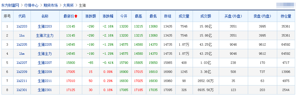 2022.02.10-今日猪价及畜牧资讯