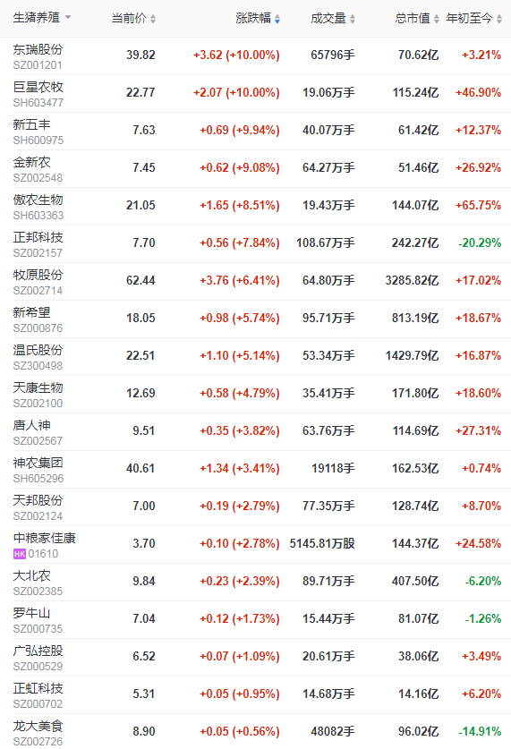 2022.02.10-今日猪价及畜牧资讯