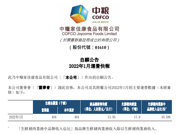 中粮家佳康2022年1月生猪销售情况