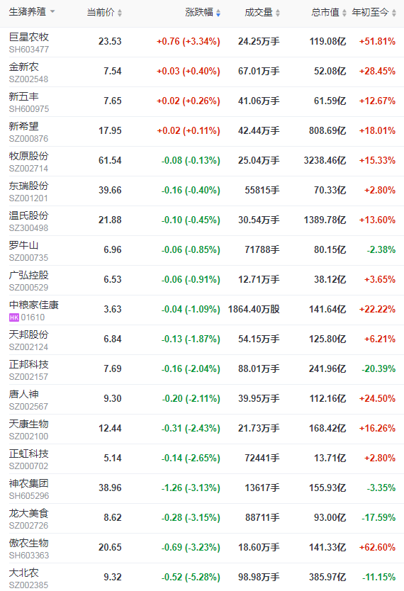 2022.02.11-今日猪价及畜牧资讯