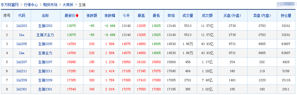 2022.02.11-今日猪价及畜牧资讯
