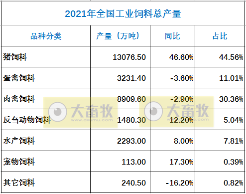 2021年度全国饲料工业发展概况