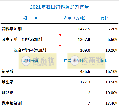 2021年度全国饲料工业发展概况
