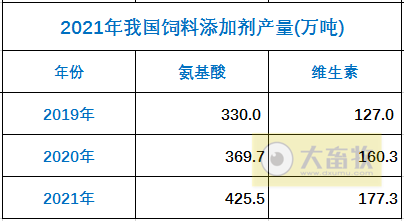 2021年度全国饲料工业发展概况
