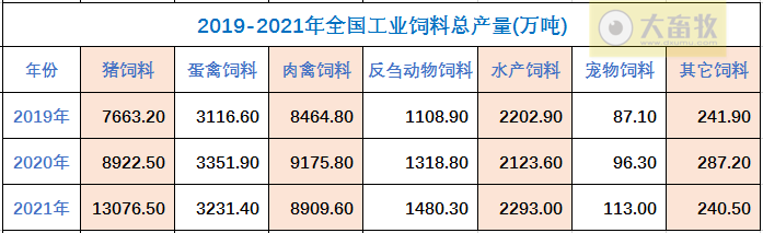2021年度全国饲料工业发展概况