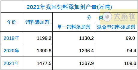 2021年度全国饲料工业发展概况
