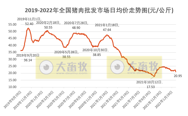 2022.02.12-今日猪价及畜牧资讯