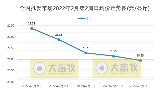 2022.02.12-今日猪价及畜牧资讯