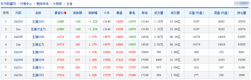2022.02.12-今日猪价及畜牧资讯