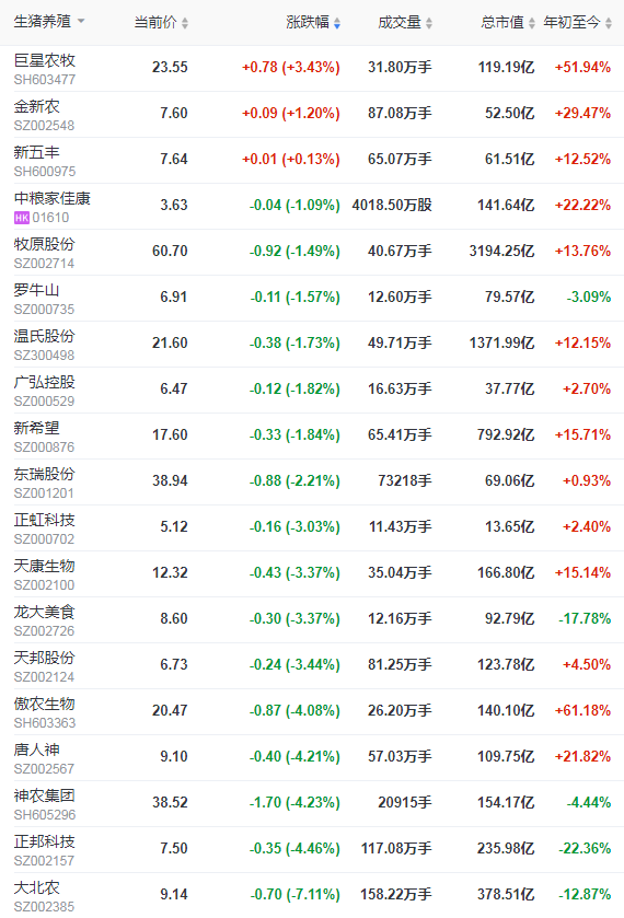 2022.02.12-今日猪价及畜牧资讯