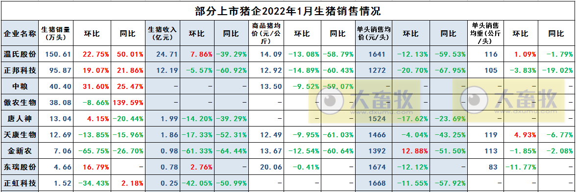 2022.02.14-今日猪价及畜牧资讯