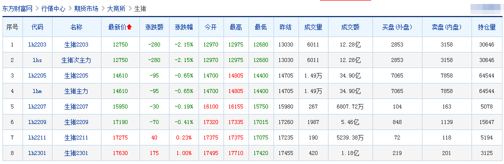 2022.02.14-今日猪价及畜牧资讯