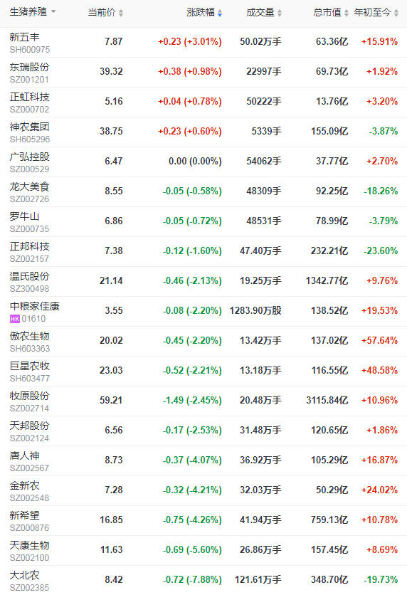 2022.02.14-今日猪价及畜牧资讯