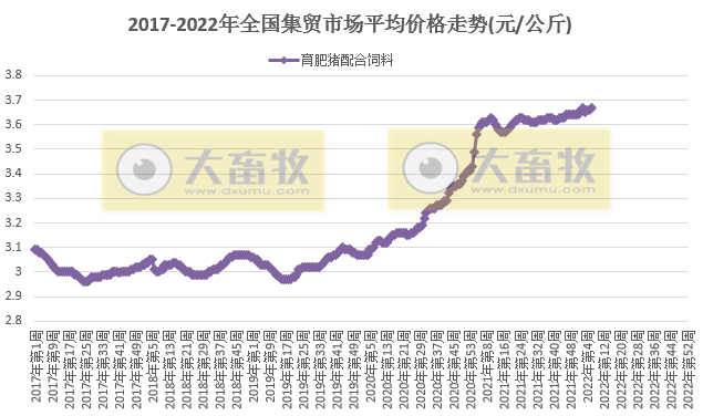 2022.02.15-今日猪价及畜牧资讯