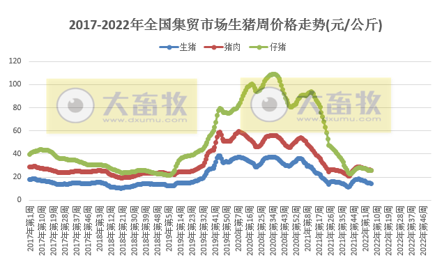 2022.02.15-今日猪价及畜牧资讯