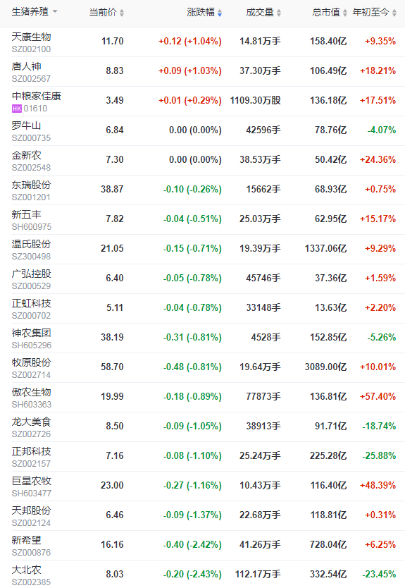 2022.02.15-今日猪价及畜牧资讯