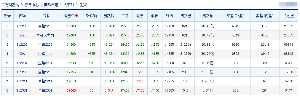 2022.02.15-今日猪价及畜牧资讯