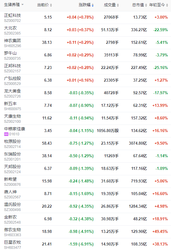 2022.02.16-今日猪价及畜牧资讯