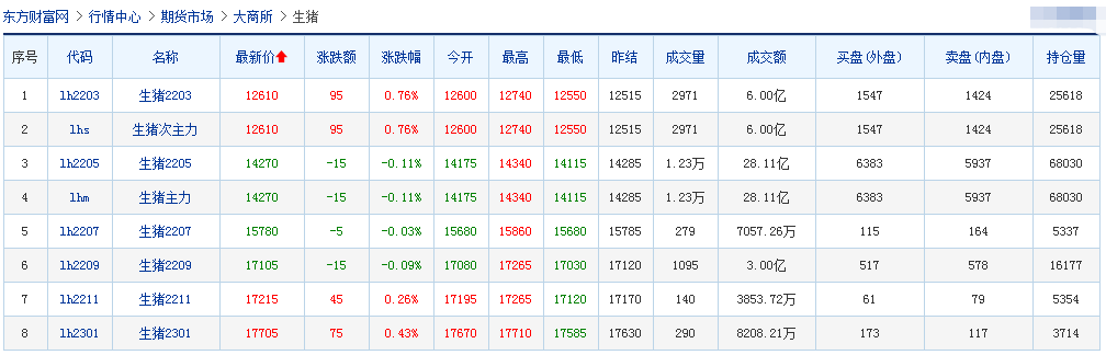 2022.02.16-今日猪价及畜牧资讯