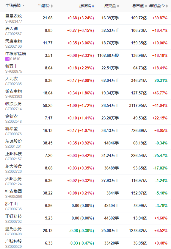 2022.02.17-今日猪价及畜牧资讯