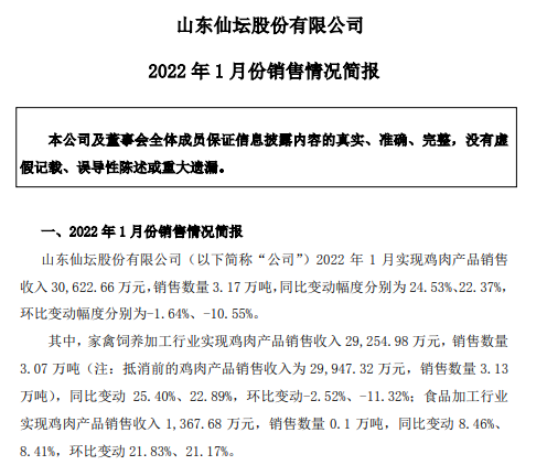 仙坛股份2022年1月鸡肉产品销售情况