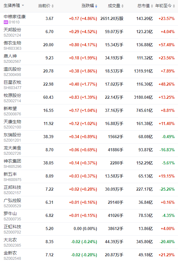 2022.02.18-今日猪价及畜牧资讯