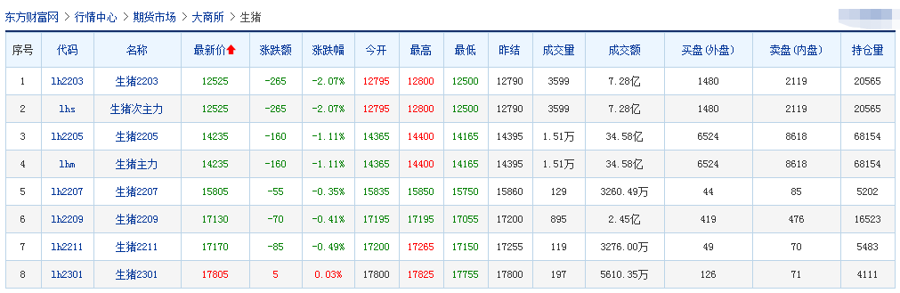 2022.02.18-今日猪价及畜牧资讯