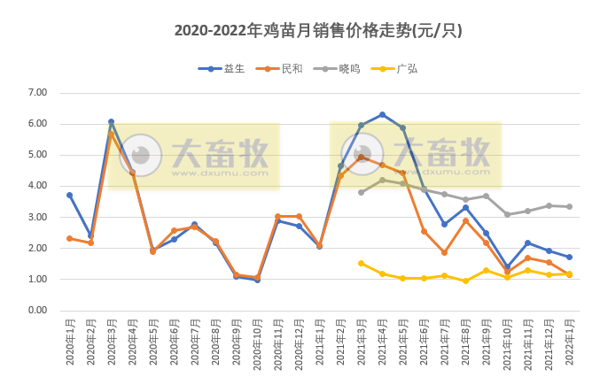 温氏、立华等9家家禽企业2022年1月销售情况对比