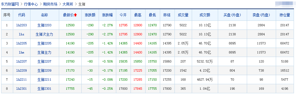 2022.02.19-今日猪价及畜牧资讯