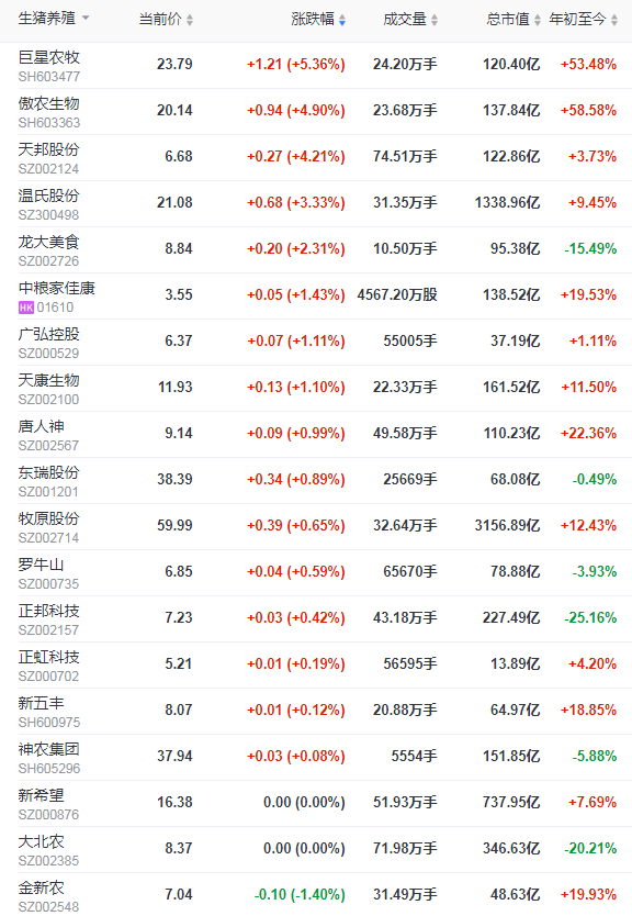 2022.02.19-今日猪价及畜牧资讯