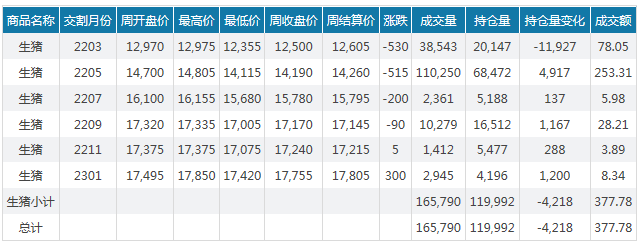 2022.02.20-今日猪价及畜牧资讯