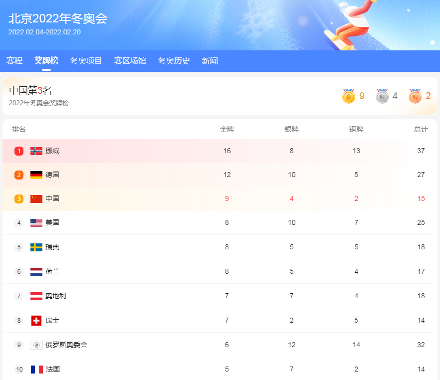 2022.02.21-今日猪价及畜牧资讯