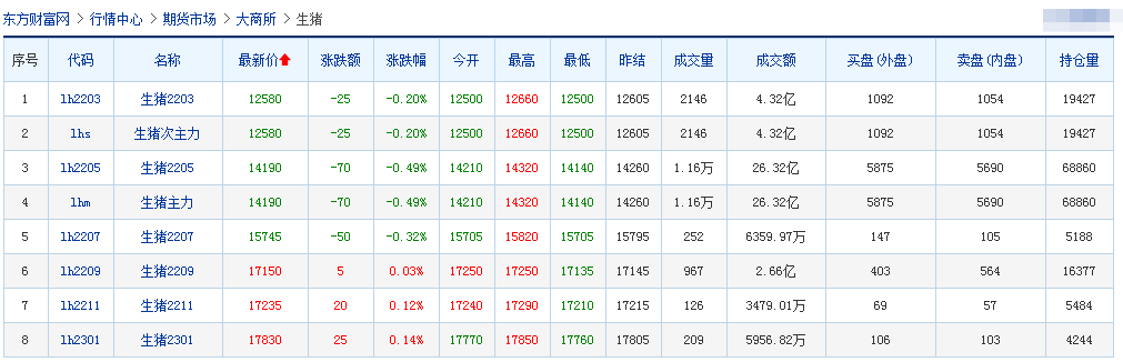 2022.02.21-今日猪价及畜牧资讯