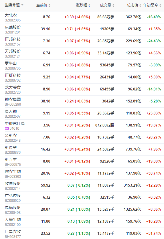 2022.02.21-今日猪价及畜牧资讯