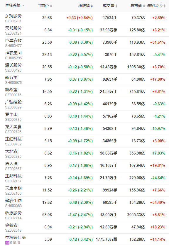 2022.02.22-今日猪价及畜牧资讯