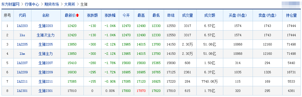 2022.02.22-今日猪价及畜牧资讯