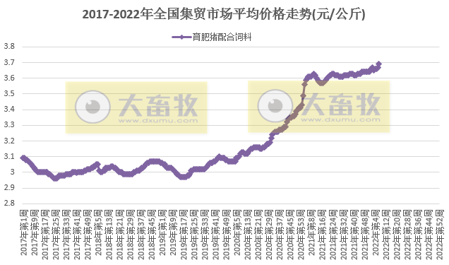 2022.02.23-今日猪价及畜牧资讯